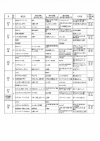 ４月の献立表.pdfの2ページ目のサムネイル