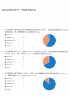 R３学校関係者評価結果.pdfの1ページ目のサムネイル