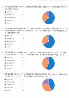 R３学校関係者評価結果.pdfの2ページ目のサムネイル