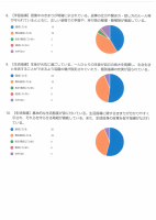 R３学校関係者評価結果.pdfの3ページ目のサムネイル