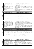 令和4年度　授業改善推進プラン.pdfの2ページ目のサムネイル