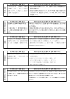 令和4年度　授業改善推進プラン.pdfの3ページ目のサムネイル