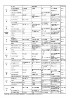 2023 2月の献立.pdfの2ページ目のサムネイル