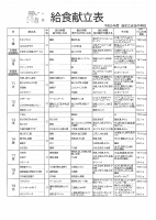 R５４月の献立.pdfの1ページ目のサムネイル