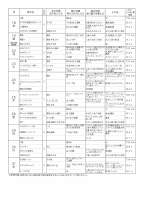 R5 5月の献立表.pdfの2ページ目のサムネイル